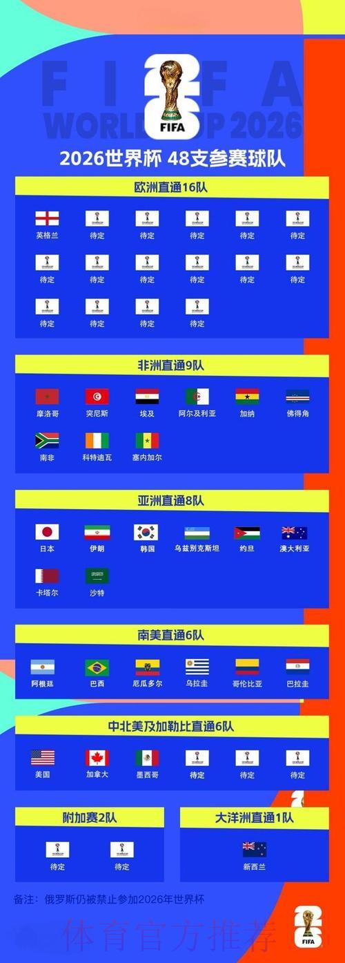 2026年世界杯全英文深度解析 2026年世界杯全英文深度解析