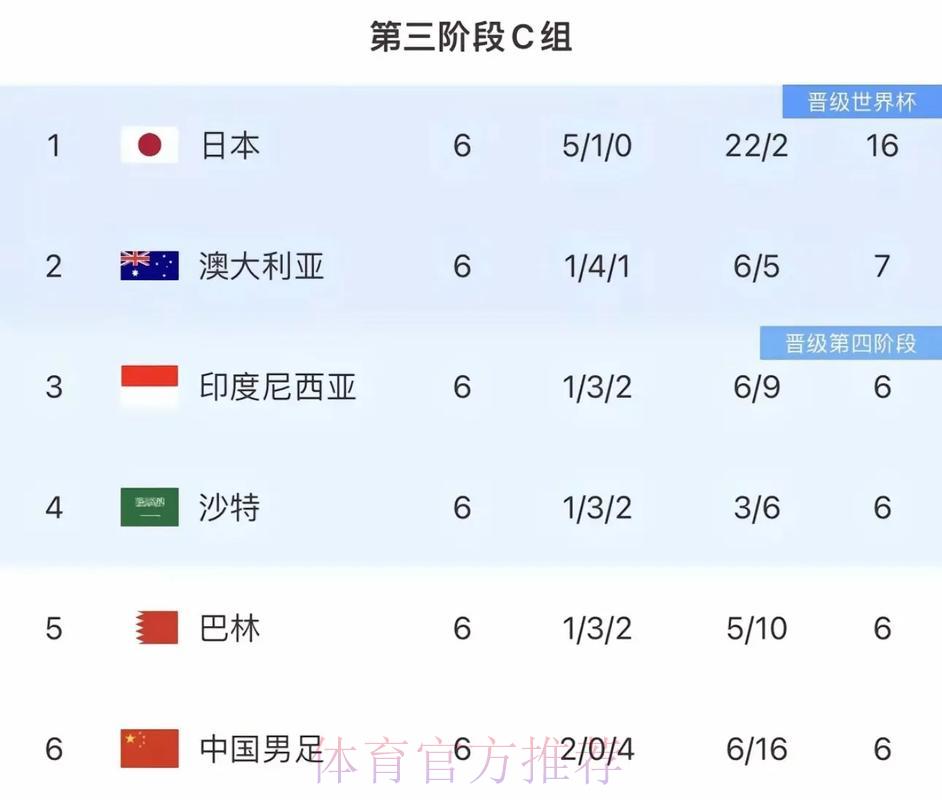 2026世界杯预选赛官方网站入口快速访问指南 2026世界杯预选赛官方网站入口快速访问指南