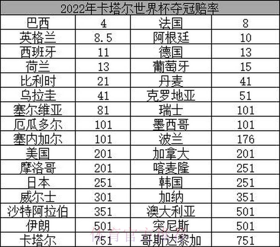 2026世界杯夺冠赔率全解析:谁将问鼎冠军宝座? 2026世界杯夺冠赔率全解析:谁将问鼎冠军宝座?
