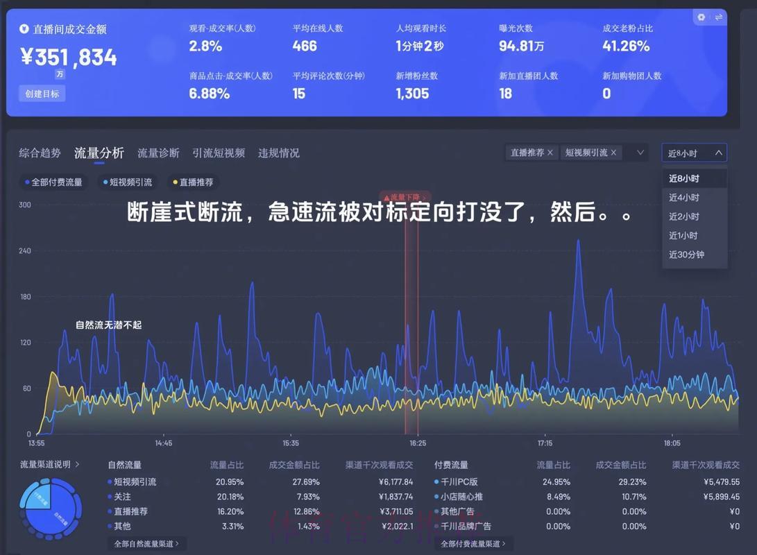 世界杯赛事直播平台流量消耗现状与优化策略研究 世界杯赛事直播平台流量消耗现状与优化策略研究