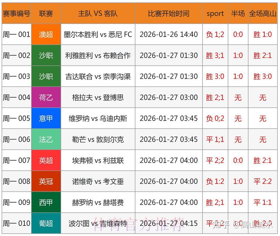 揭秘世界杯预测:数据与概率的博弈 揭秘世界杯预测:数据与概率的博弈