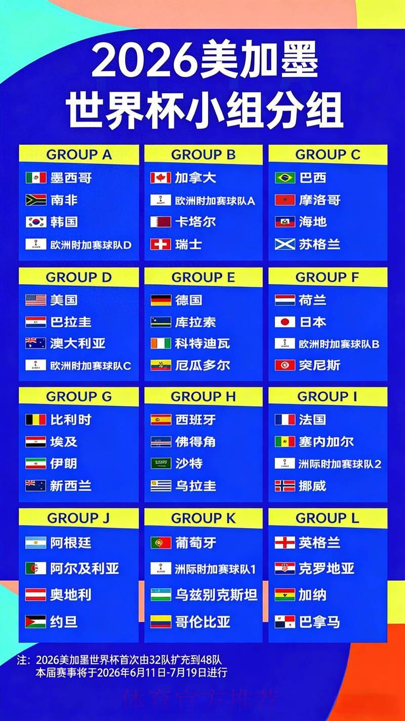 2026世界杯竞猜指南:深度赔率解读与赛程走势预测 2026世界杯竞猜指南:深度赔率解读与赛程走势预测