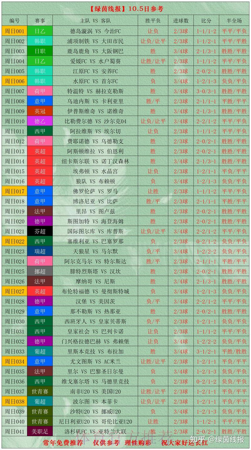 深度盘点:主流世界杯竞猜平台全方位优缺点对比分析 深度盘点:主流世界杯竞猜平台全方位优缺点对比分析