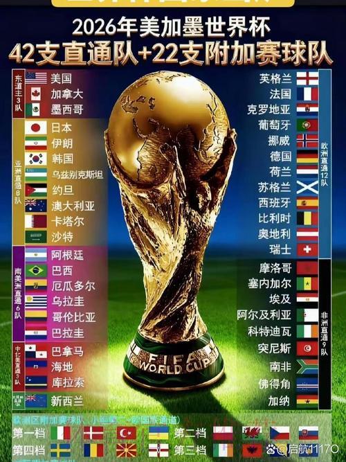 2026年世界杯各国队伍实力与阵容全面盘点 2026年世界杯各国队伍实力与阵容全面盘点